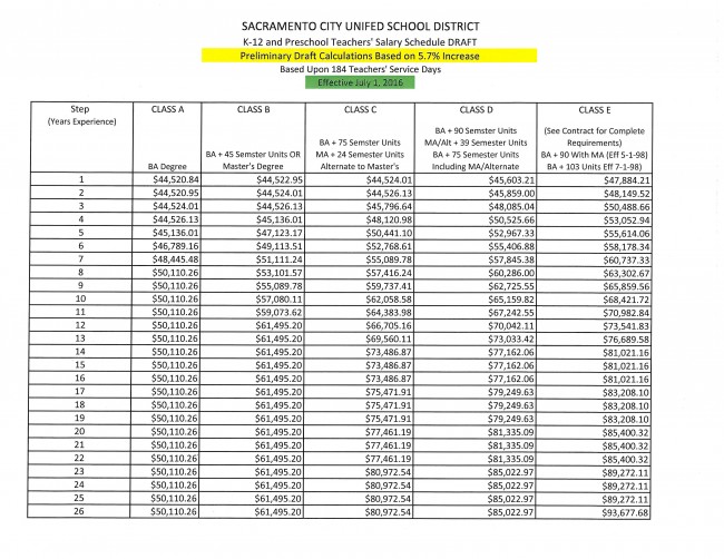 Draft K 12 And Pre school Teachers Salary Schedule Sacramento City