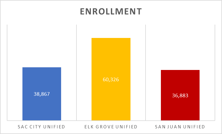 The SCUSD Budget in Perspective: A Brief Overview - Sacramento City